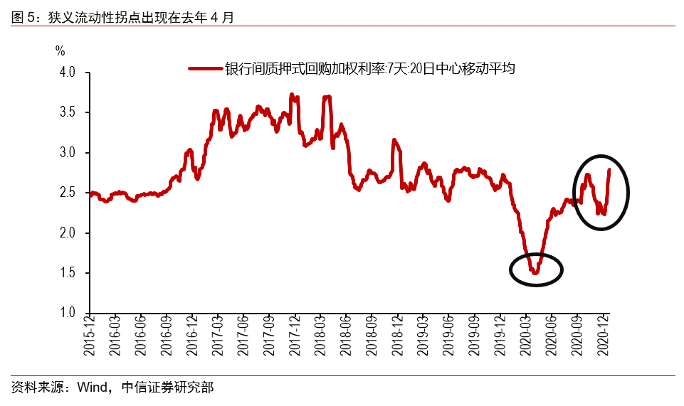 市场流动性_衡量市场流动性的指标_长沙一放性电子烟市场