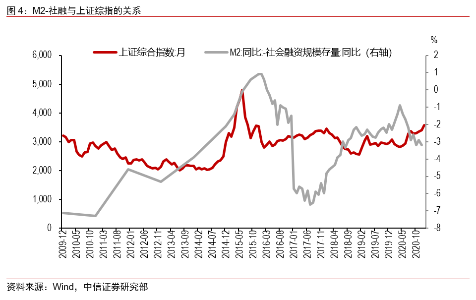 衡量市场流动性的指标_长沙一放性电子烟市场_市场流动性