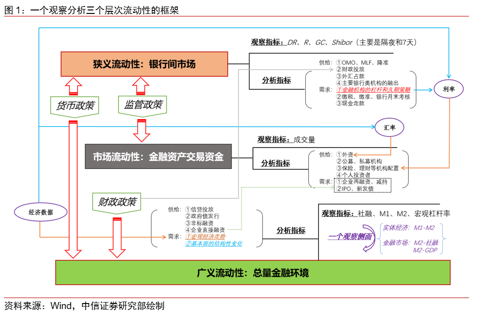 长沙一放性电子烟市场_衡量市场流动性的指标_市场流动性