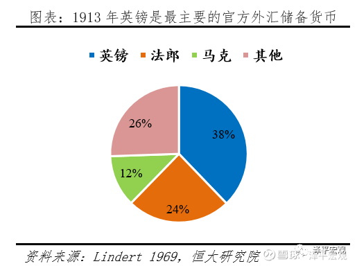 二战后美国gdp(3)