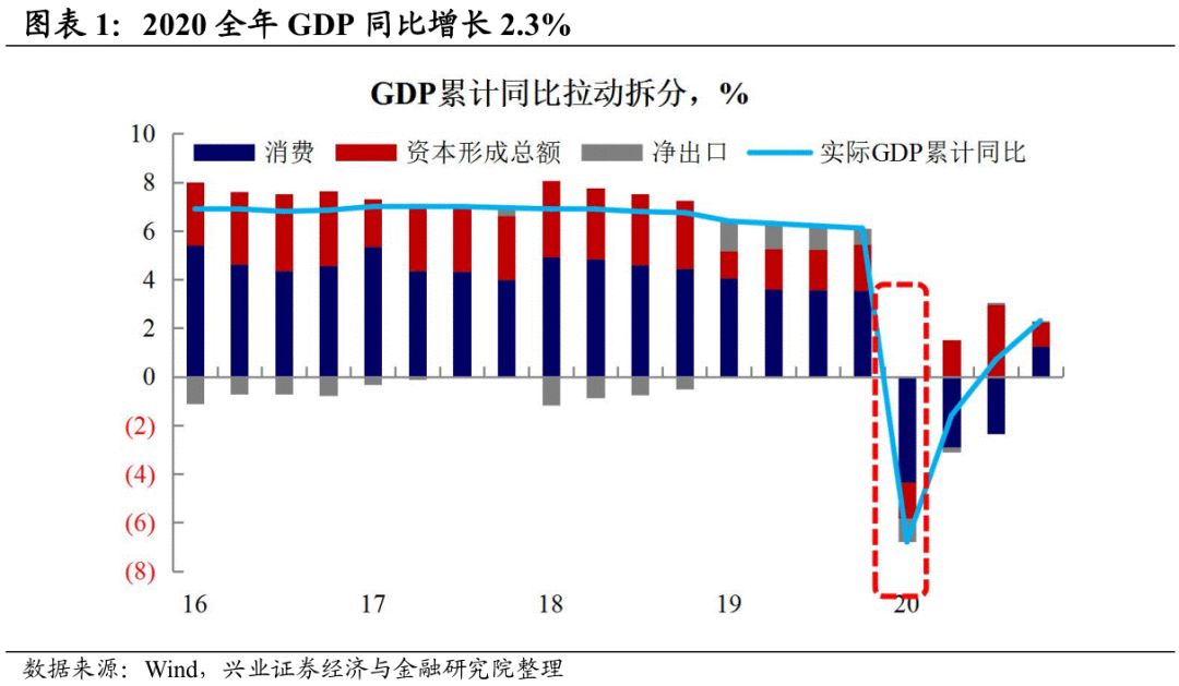 2020年的经济预测总量预测_2015中国年经济总量(2)