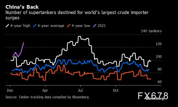 原油交易提醒：127艘油轮驶向全球最大的石油进口国，油价可能上涨| Business Wire 布伦特原油价格_新浪财经_新浪网
