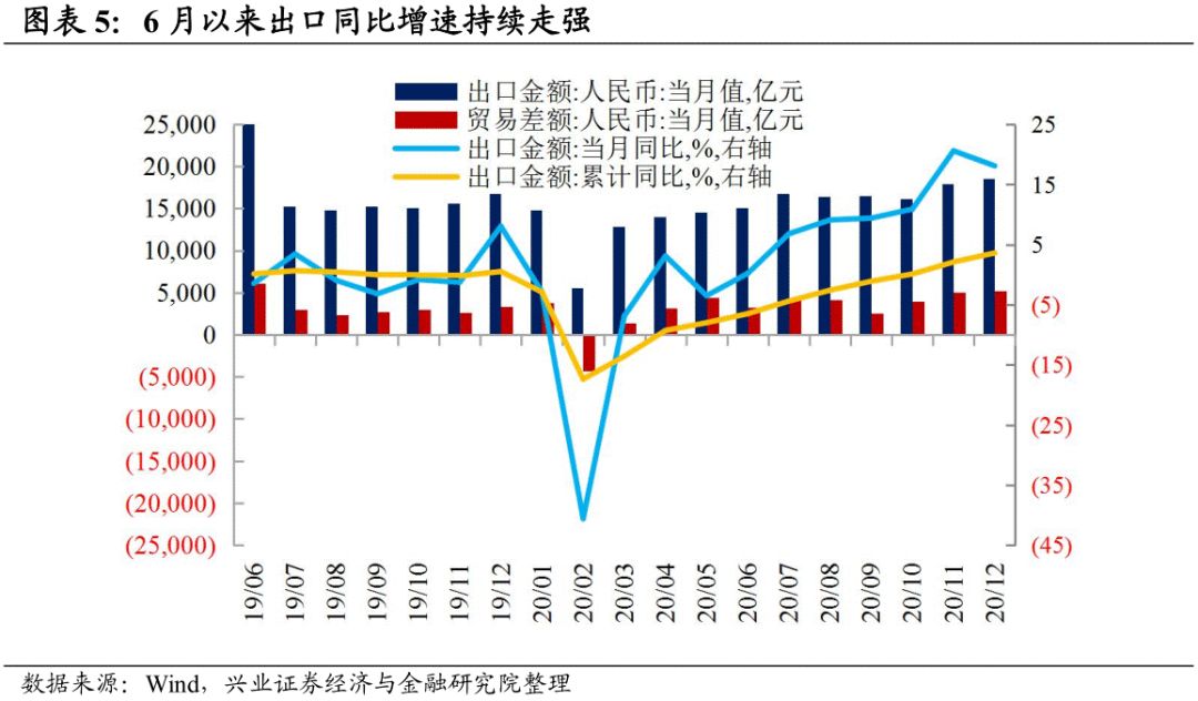 2020到2021GDP增长_每日推荐