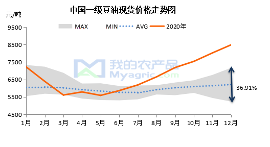 豆油期货价格走势预测 8368-kiweitv4292609.png