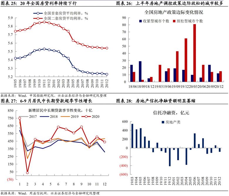 2020到2021GDP增长_每日推荐