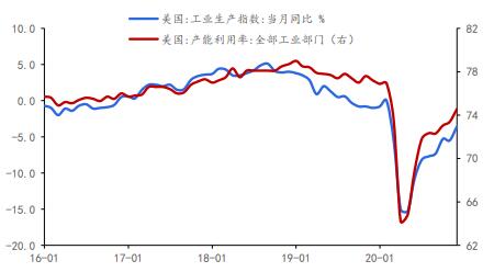 2021美国人口_美国人口分布图(3)