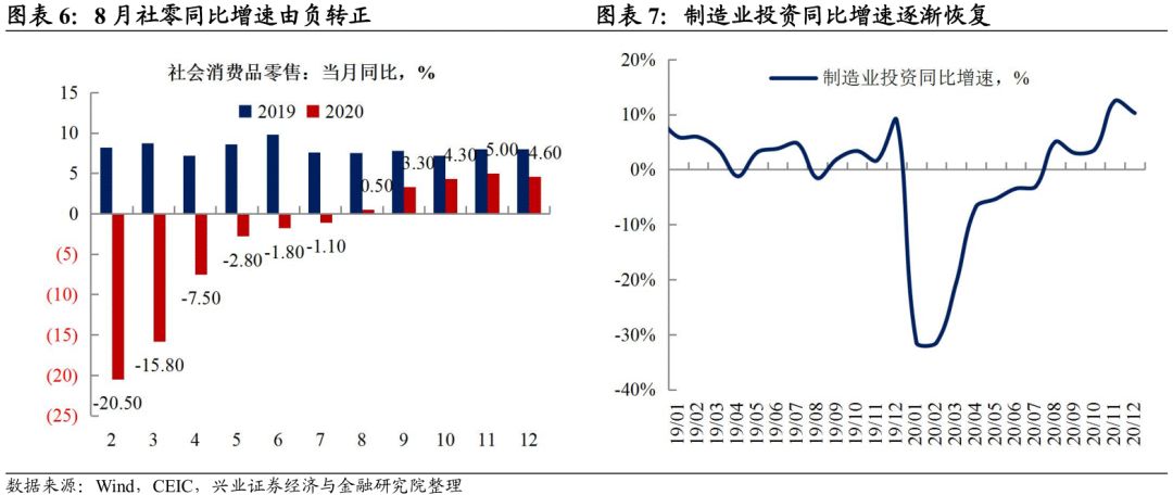 2020年的经济预测总量预测_2015中国年经济总量(2)