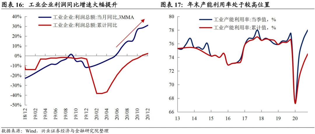 2020到2021GDP增长_每日推荐