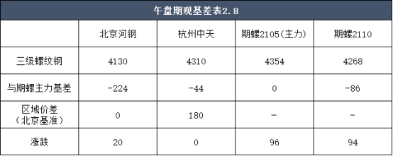 兰格期货午盘报告：期货蜗牛飙升，一些现货市场无限期上涨夜市_新浪财经_新浪网