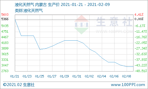 影响gdp的因素分析