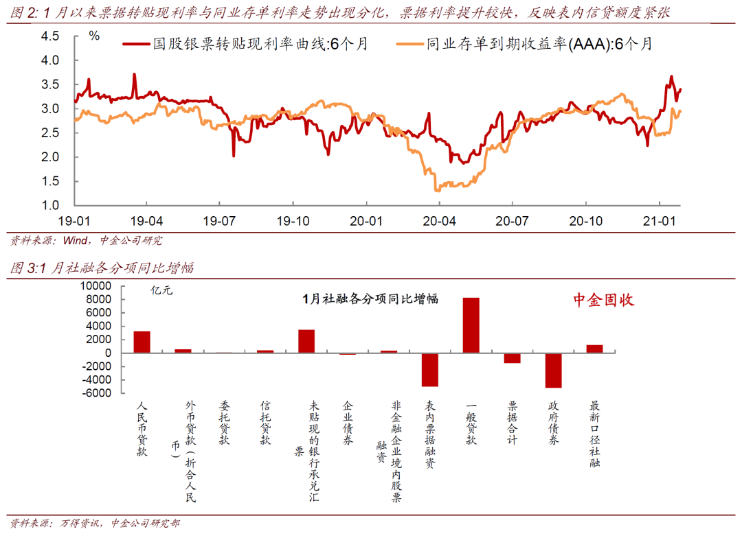 1月份经济数据GDP_2013年1月份经济数据分析(2)