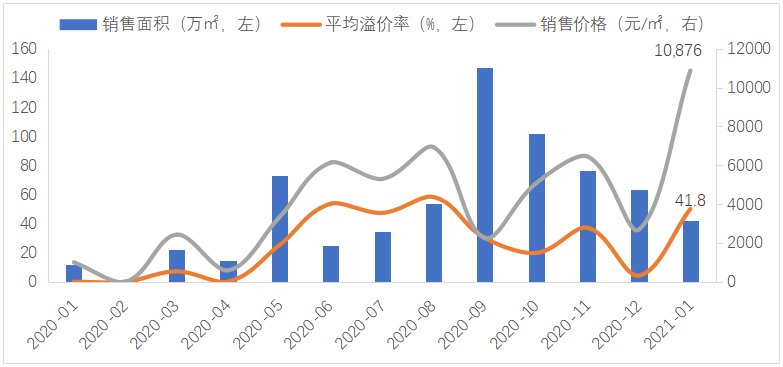 2021年盐城大丰gdp_大丰今年上半年人均GDP出炉 跟大丰房价相比较......(2)