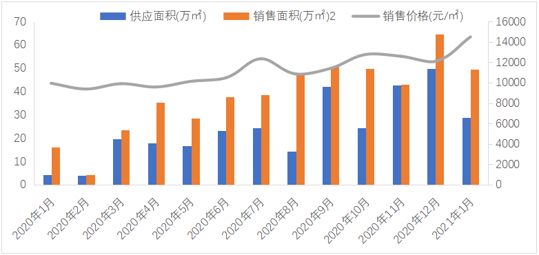 2021年盐城大丰gdp_大丰今年上半年人均GDP出炉 跟大丰房价相比较......(3)