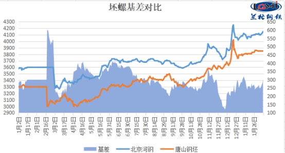 兰格建筑钢铁日盘（2.9）：假日前基础变化和现货交易停滞| 钢铁_新浪财经_Sina.com