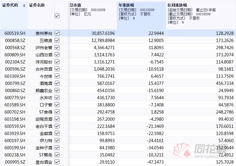 贵州茅台集团主题歌曲谱_贵州茅台集团百年盛世(2)
