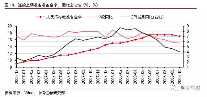 向市场投入大量流动性,使得全球通货膨胀压力倍增,2011年年初,全球