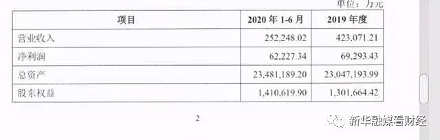 涉经营贷违规进入证券市场 温州银行一分行被罚70万