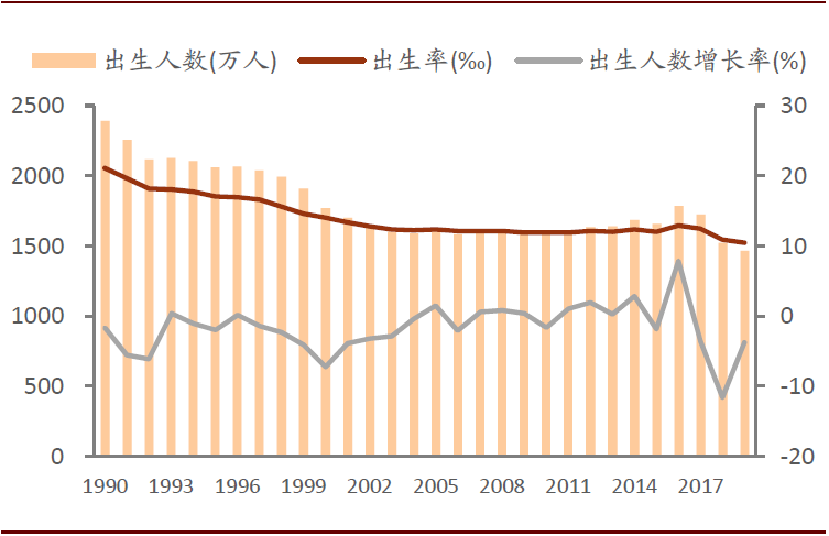 出生人口公安部_刚出生的婴儿(2)