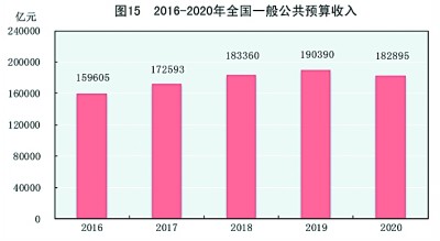 2020年中国经济社会发展不设GDP增速_中华人民共和国2020年国民经济和社会发展统计公报