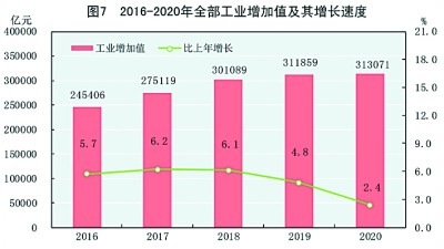 2020年中国经济社会发展不设GDP增速_中华人民共和国2020年国民经济和社会发展统计公报