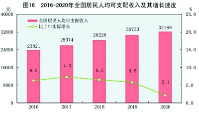 2020年中国经济社会发展不设GDP增速_中华人民共和国2020年国民经济和社会发展统计公报
