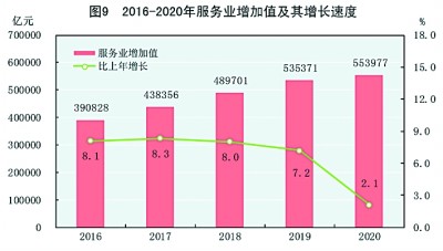 中国2020GDP统计官网_中国gdp2020年