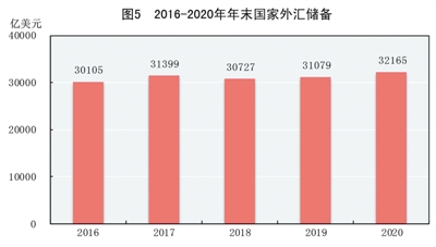 中国2020GDP统计官网_中国gdp2020年(3)
