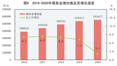 2020年中国经济社会发展不设GDP增速_中华人民共和国2020年国民经济和社会发展统计公报