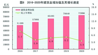 2020年中国经济社会发展不设GDP增速_中华人民共和国2020年国民经济和社会发展统计公报