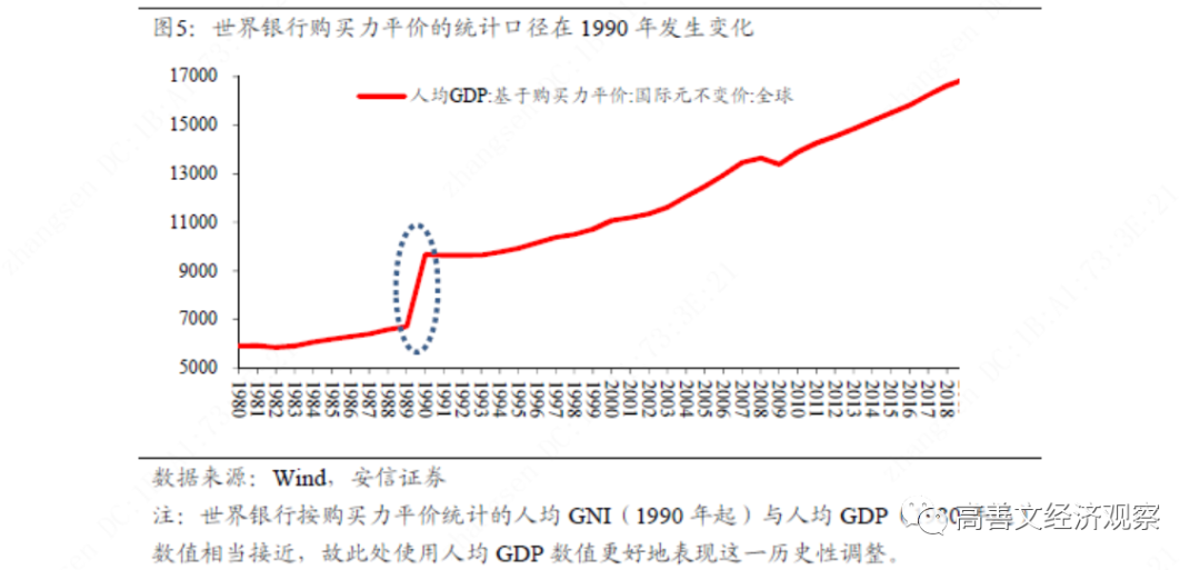 人均购买力平价计GDP_人均gdp世界排名(2)