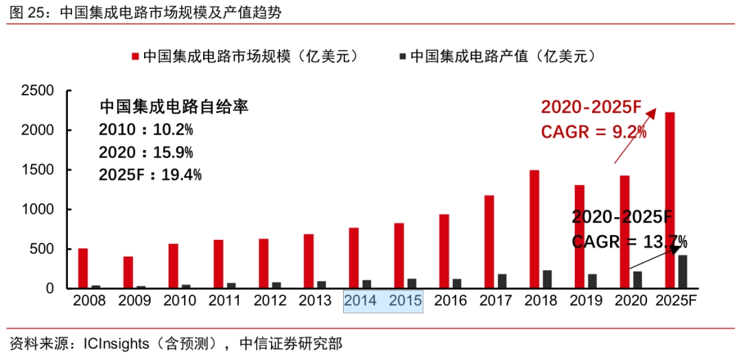 扩大货币供给对gdp影响_宏观 货币供给增速若触顶会影响后续经济修复吗(3)