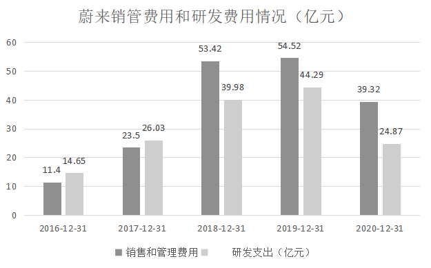 三国魏人口增长_人口增长图(2)