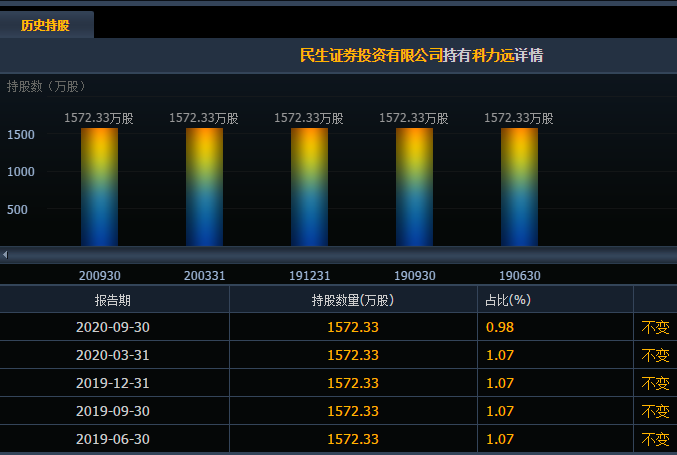 民生证券排名_民生证券(3)