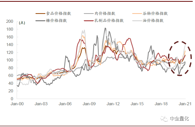 ppi指数走势图2021 38fd-kmeeius2715569.png