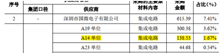 智明达信披内容混乱不堪 为何还能层层闯关注册上市?(图4)