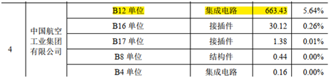 智明达信披内容混乱不堪 为何还能层层闯关注册上市?(图7)