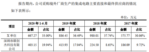 智明达信披内容混乱不堪 为何还能层层闯关注册上市?(图3)