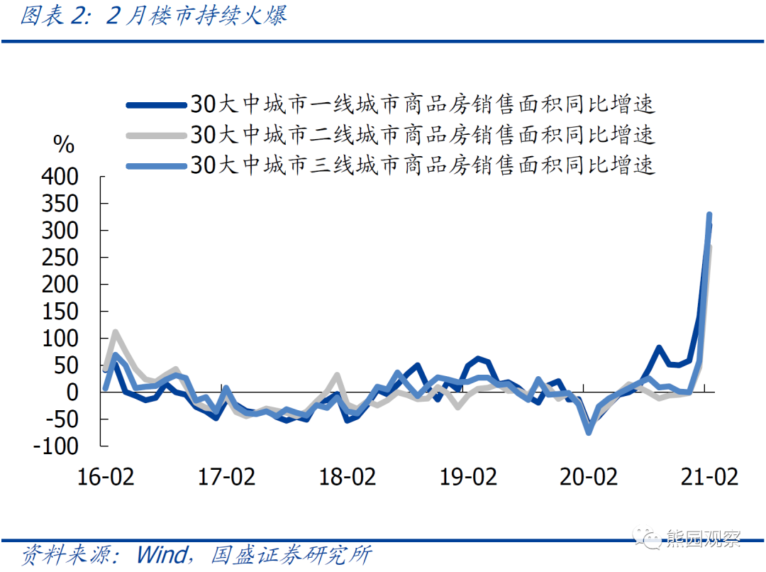 gdp基数单位_观世界铜产业格局 察中国消费 灰犀牛(3)