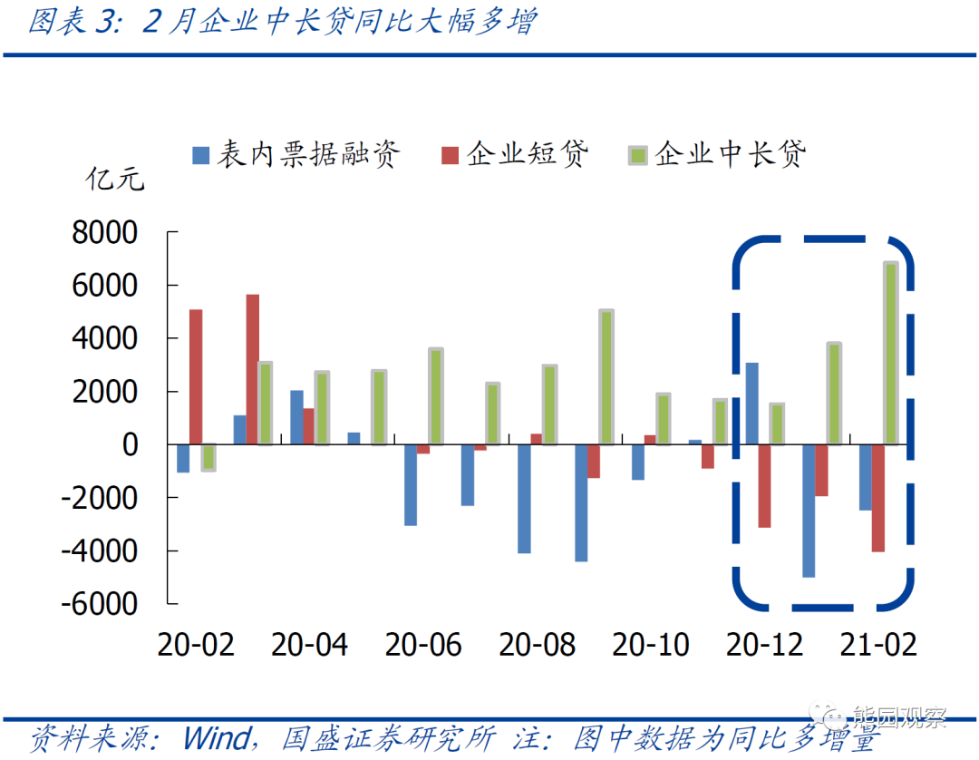 宁波一季度GDP预测_一季度GDP增长不及预期,为何大盘还反而上涨了(3)