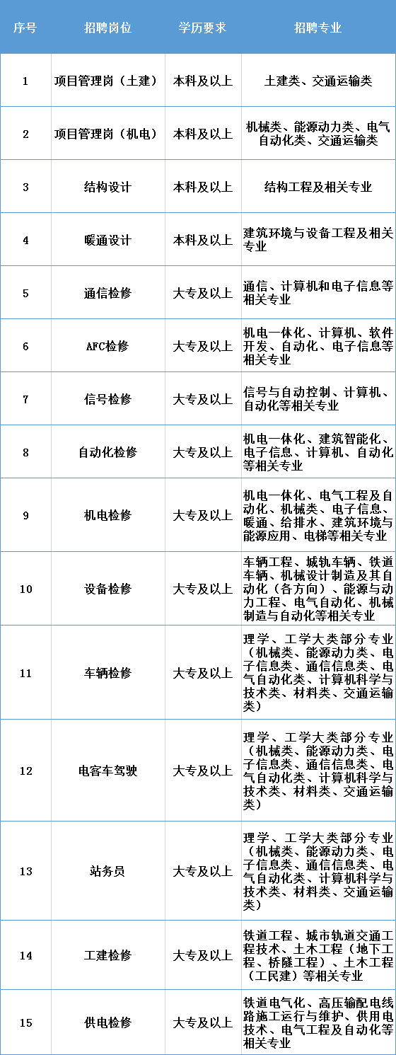 3、龙岩大学毕业证书补充申请表：毕业证书补充申请表