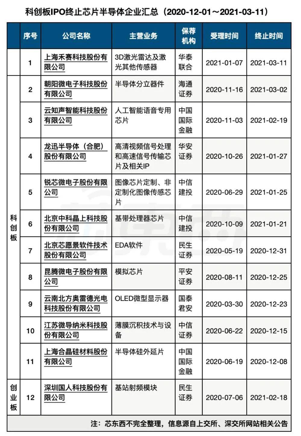 大创申报时间