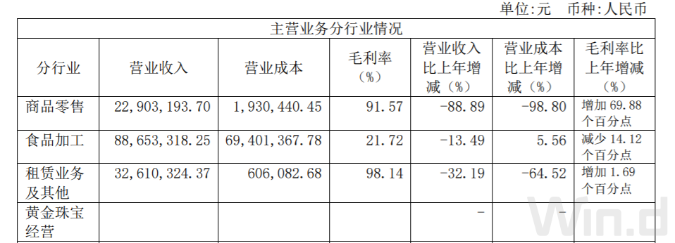 图片来源：公司2020年年报