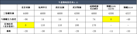 兰格期货午盘报告：期货蜗牛触底反弹，现货市场跌幅收窄夜市_新浪财经_Sina.com