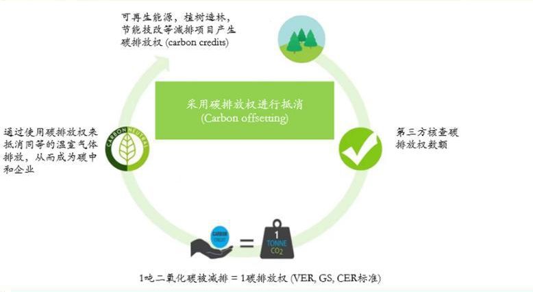 AC米兰官网碳中和50ETF（159861）盘中涨超11%能源与电池技术进展推动行业景气