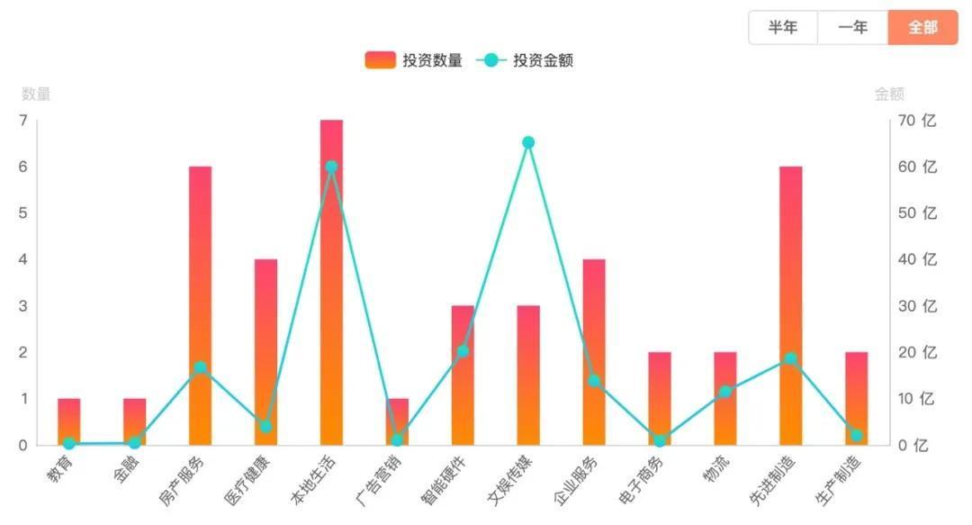 it桔子的数据哪来的  第1张