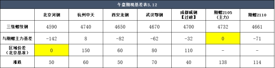 兰格期货午盘报告：期货蜗牛大幅反弹，现货市场走软并走强| Business Wire 夜市_新浪财经_Sina.com