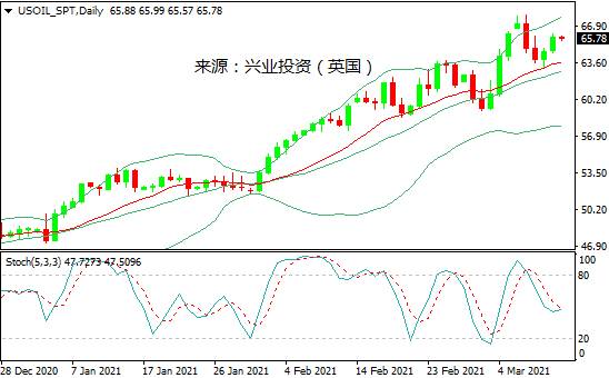 国际原油最新价格预测 b112-kmeeiut1025755.jpg