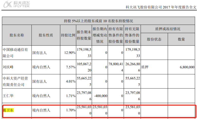 讯飞股票上市价格 c061-kmkptxc0591948.png