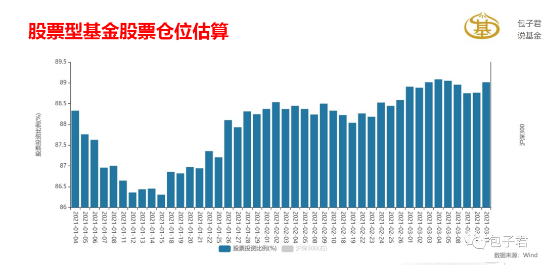 春节后公募基金的几个变化