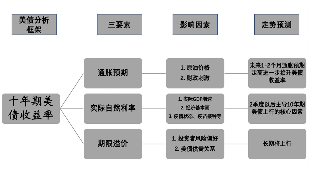 经济学基础的GDP_VPN网络技术与业务应用(3)